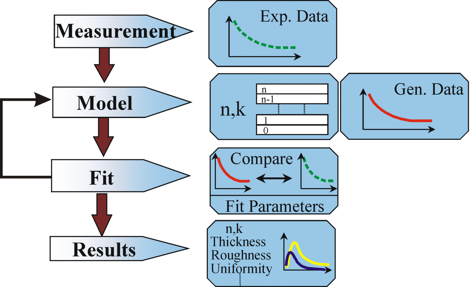 Exp date. Exp Дата что это. Fast Switching ellipsometry. Flow 2. Short Intro to data Analysis.